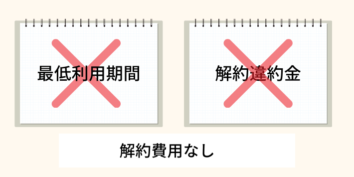 解約料金