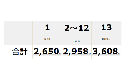 支払シミュレーション