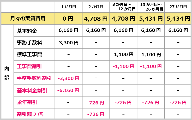 新規料金表
