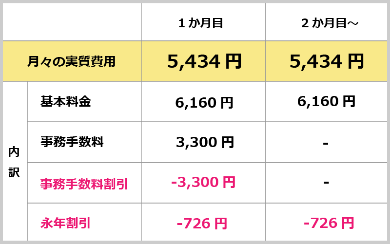 転用＆事業者変更料金表