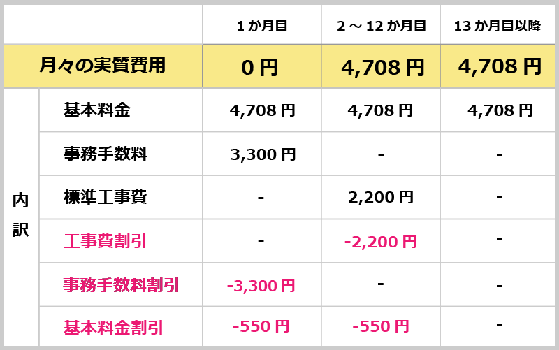 新規料金表