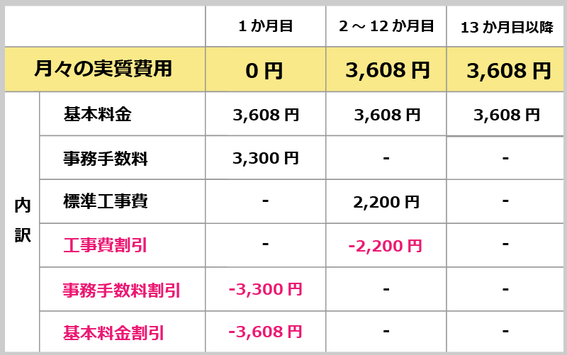 新規料金表