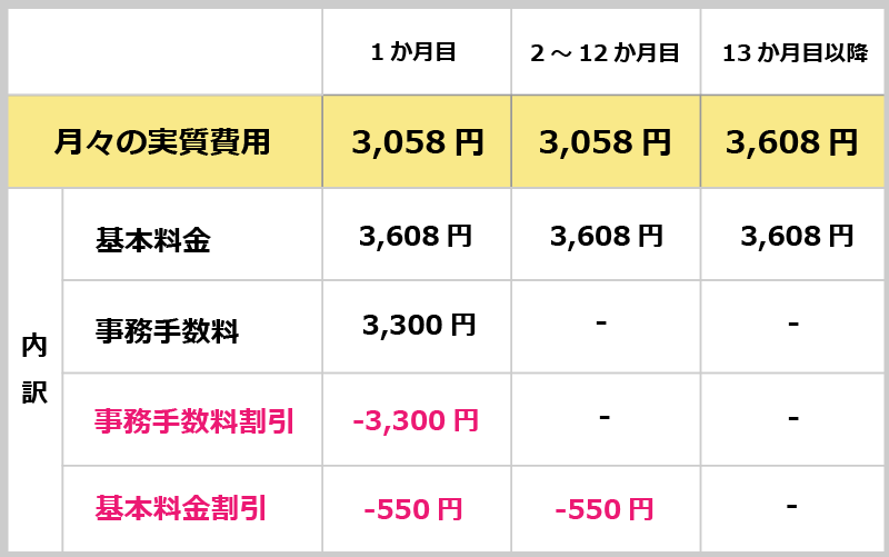 新規料金表